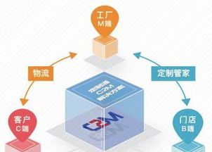 朱偉華 不能大規(guī)模個(gè)性化定制,敢叫中國智造