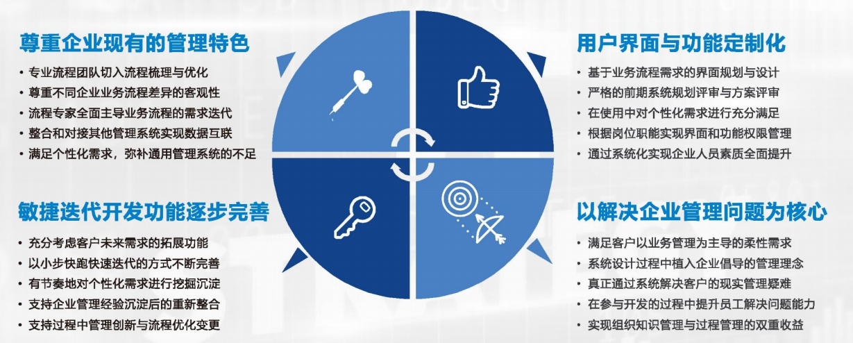 企業(yè)定制軟件(軟件開(kāi)發(fā)定制平臺(tái))