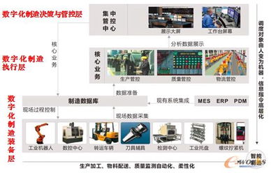 創(chuàng)新制造運(yùn)營管理構(gòu)建高績效數(shù)字化工廠mes erp