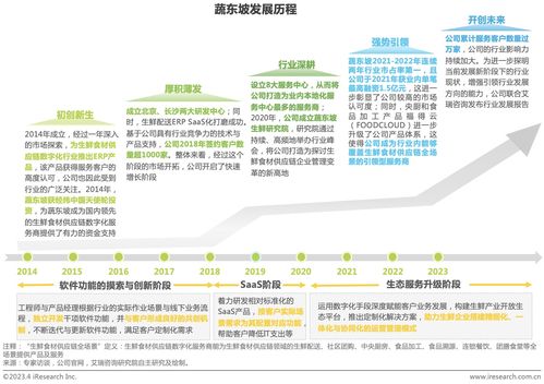 艾瑞 2023年中國生鮮食材供應(yīng)鏈行業(yè)洞察