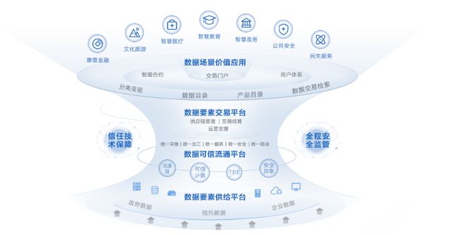 洞見(jiàn)數(shù)博會(huì)產(chǎn)業(yè)新風(fēng)向:華為如何讓數(shù)據(jù)價(jià)值可信流通