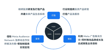 Meta舉辦首屆Meta Tech Expo 助科技行業(yè)解鎖可持續(xù)增長商機(jī)
