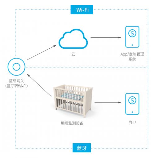 3.21世界睡眠日 生命在于運(yùn)動,睡眠重于泰山