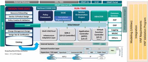 云網(wǎng)融合運(yùn)營系統(tǒng)的兩大需求