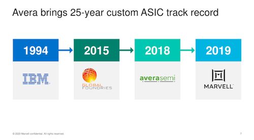 marvell全面推出客戶定制的asic產(chǎn)品