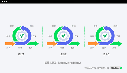 2025年中國十大網(wǎng)站定制開發(fā)公司推薦:國內(nèi)權威測評專業(yè)網(wǎng)站設計公司 TOP 排行解析