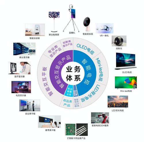 康冠科技 三季度核心業(yè)務(wù)出貨量增超134 全球智能顯示龍頭迎來業(yè)績拐點(diǎn) 丨公司百分百