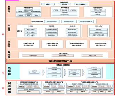 中航機(jī)載共性使用 IoTDB 預(yù)計節(jié)省百萬存儲成本,端邊云架構(gòu)實現(xiàn)機(jī)載制造系統(tǒng)協(xié)同